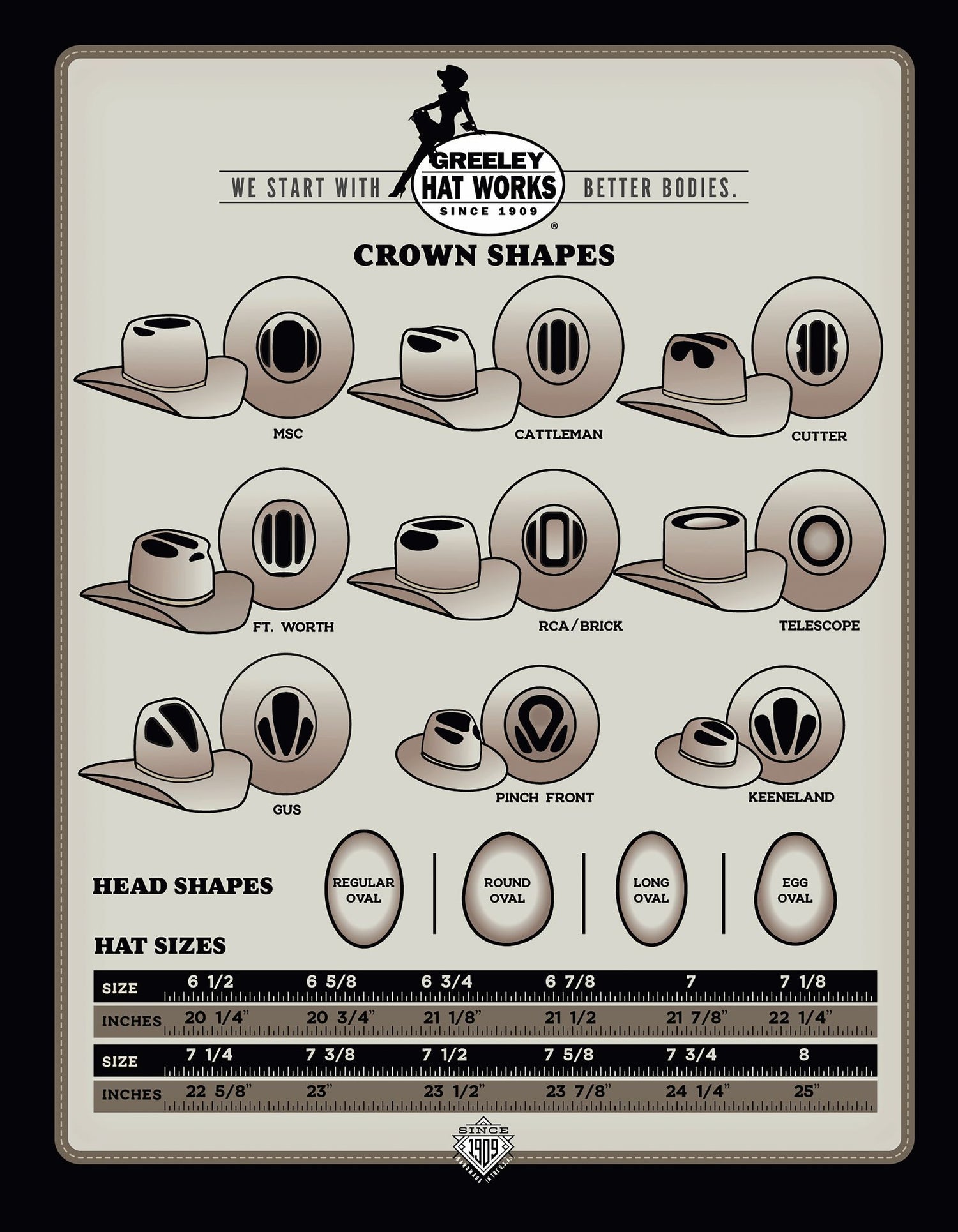 Chart from Greeley Hat Works showcasing the various custom cowboy hat crown shapes, head shapes and sizes